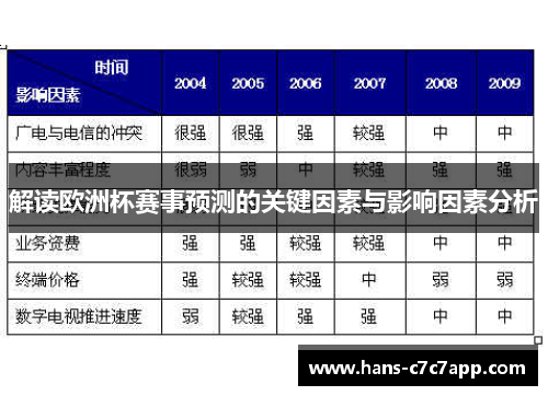 解读欧洲杯赛事预测的关键因素与影响因素分析