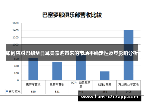 如何应对巴黎圣日耳曼豪购带来的市场不确定性及其影响分析