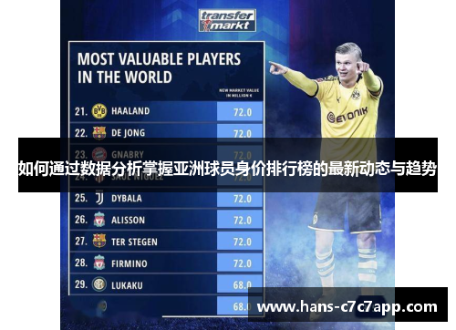 如何通过数据分析掌握亚洲球员身价排行榜的最新动态与趋势