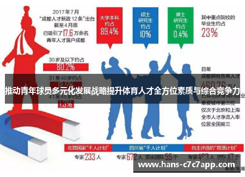 推动青年球员多元化发展战略提升体育人才全方位素质与综合竞争力