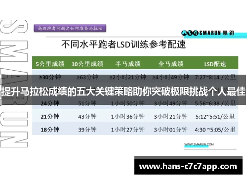 提升马拉松成绩的五大关键策略助你突破极限挑战个人最佳