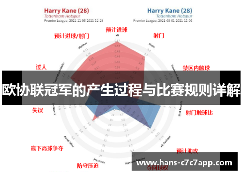 欧协联冠军的产生过程与比赛规则详解