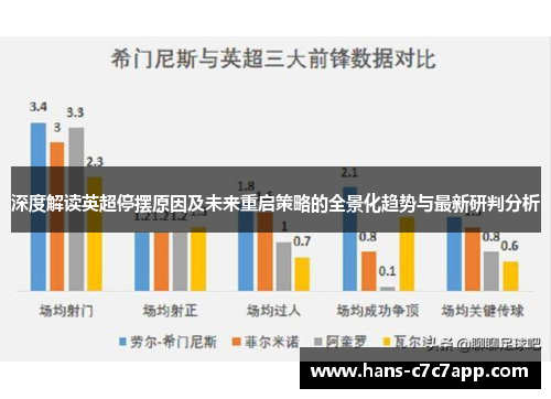深度解读英超停摆原因及未来重启策略的全景化趋势与最新研判分析 深度解读英超停摆原因及未来重启策略的全景化趋势与最新研判分析