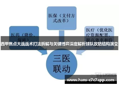 西甲焦点大战战术打法拆解与关键博弈深度解析球队攻防结构演变 西甲焦点大战战术打法拆解与关键博弈深度解析球队攻防结构演变